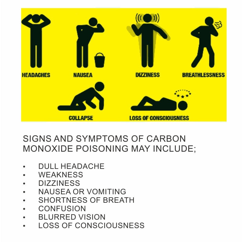 Be Carbon Monoxide Aware