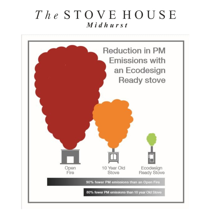ecodesign-ready-stovesecodesign-ready-stoves-at-the-stove-house-your-local-stove-shop-supplier-and-installer-fitters-01730-810931