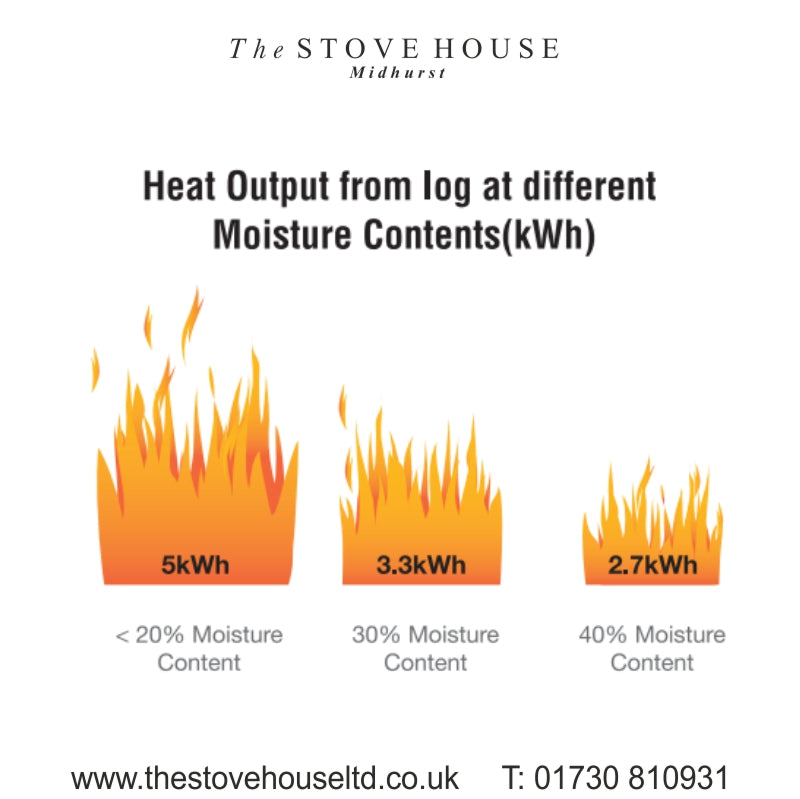 CAN I KEEP USING MY EXISTING WOODBURNING STOVES?