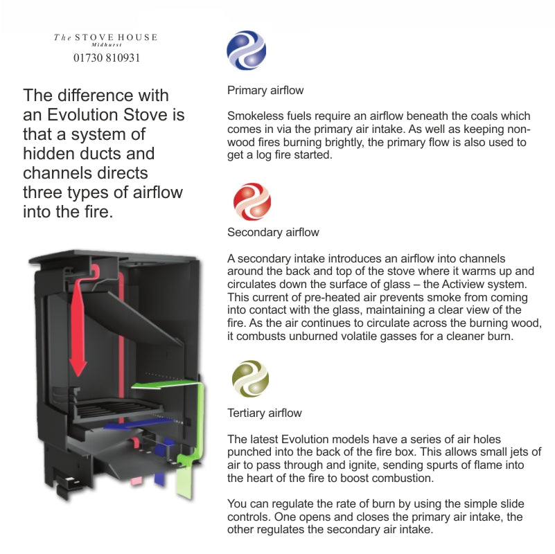 Broseley Ignite 7 With Log Store - The Stove House