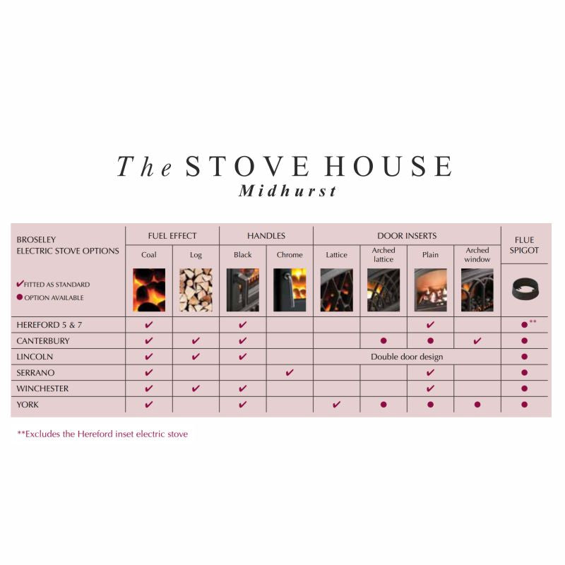 Broseley Winchester Electric Stove