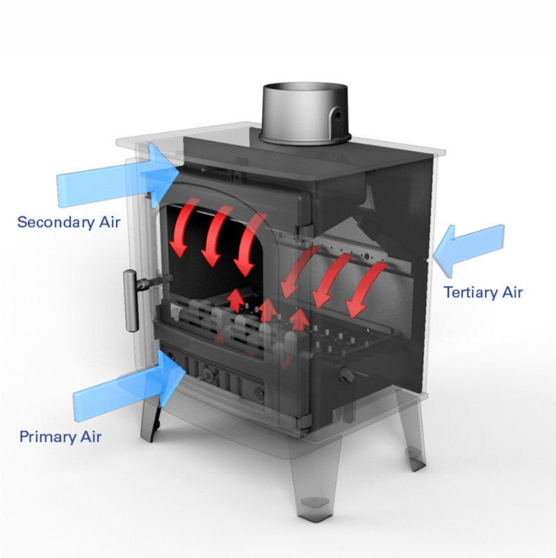 Eco Ideal 2 - The Stove House