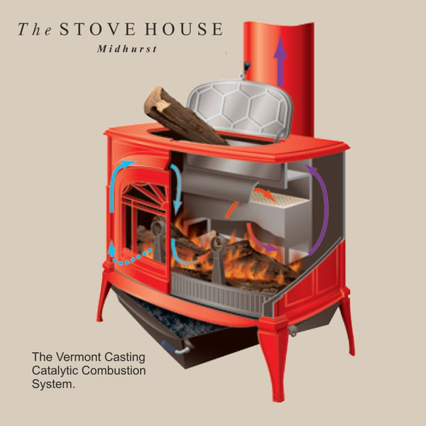 Vermont Castings stoves offer classic fine cast iron craftsmanship with attention to detail. The Intrepid Encore & Defiant are elegant classic woodburners available in cast black or Bordeaux enamel (rich deep red / ox blood ) Lattice cast iron warming shelves available. At your local fireplace showroom in Midhurst West